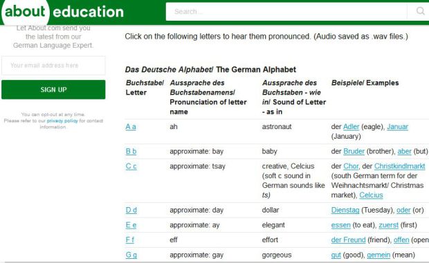 learn german alphabet